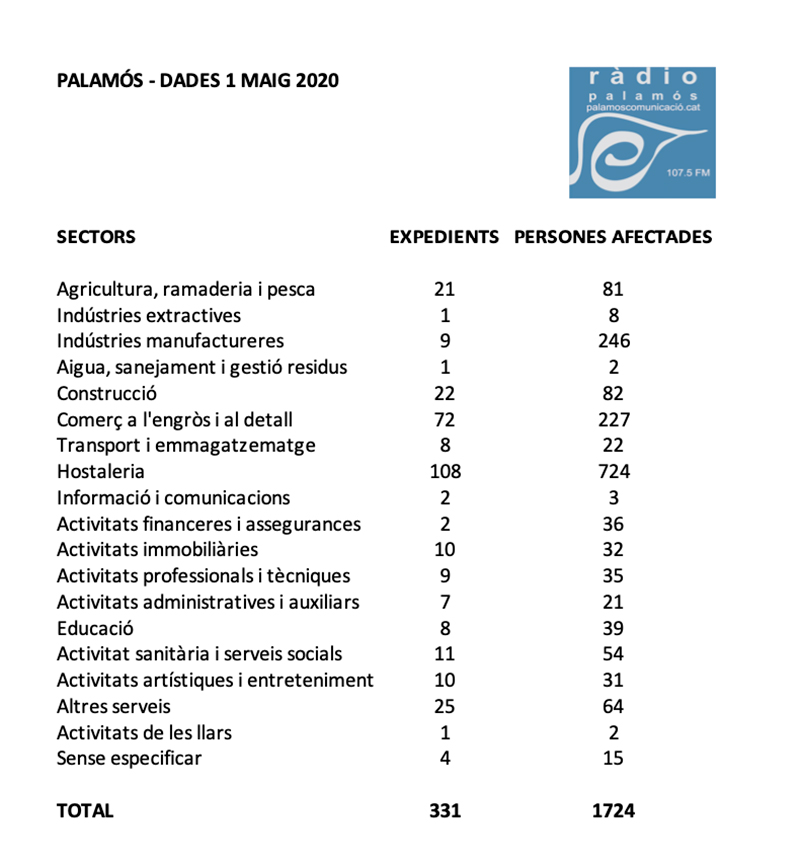 Font: Observatori de Treball de la Generalitat.