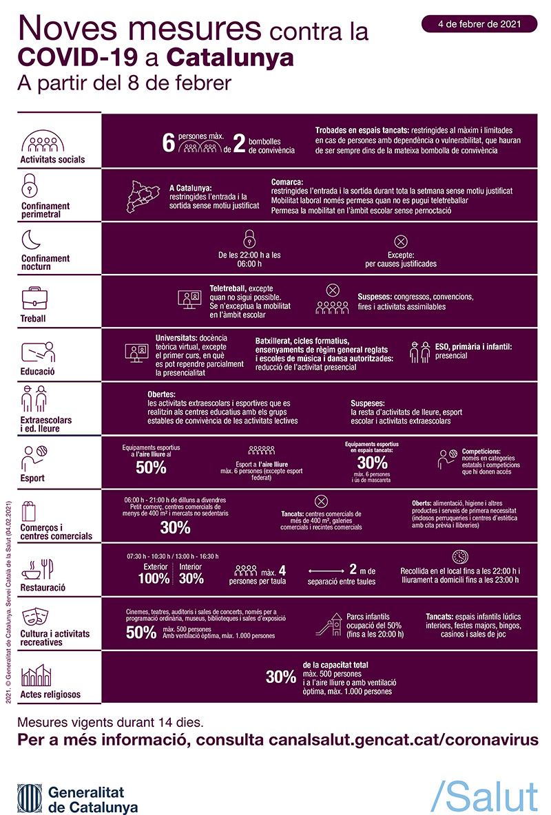 Noves mesures a partir del 8 de febrer.
