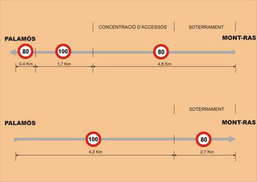 Quadre de velocitats a l'autovia Palamós-Mont-ras.