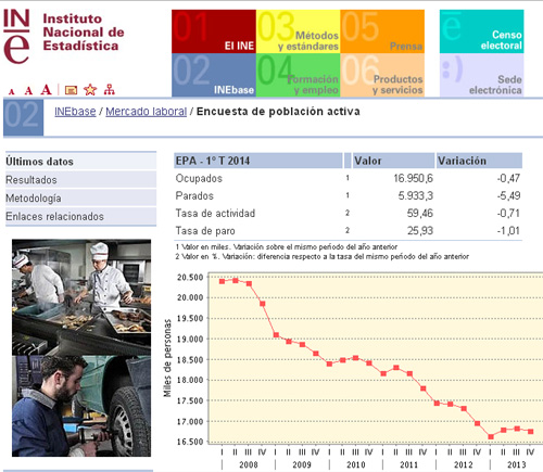 Avui s'han conegut les darreres dades de l'EPA.