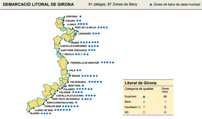 Gràfic del darrer control del nivell de qualitat de les zones de bany.