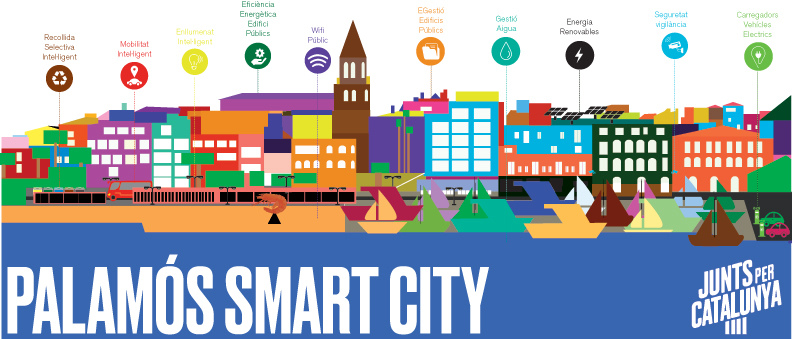 Imatge de l''skyline' de Smart City que proposa Junts per Catalunya.